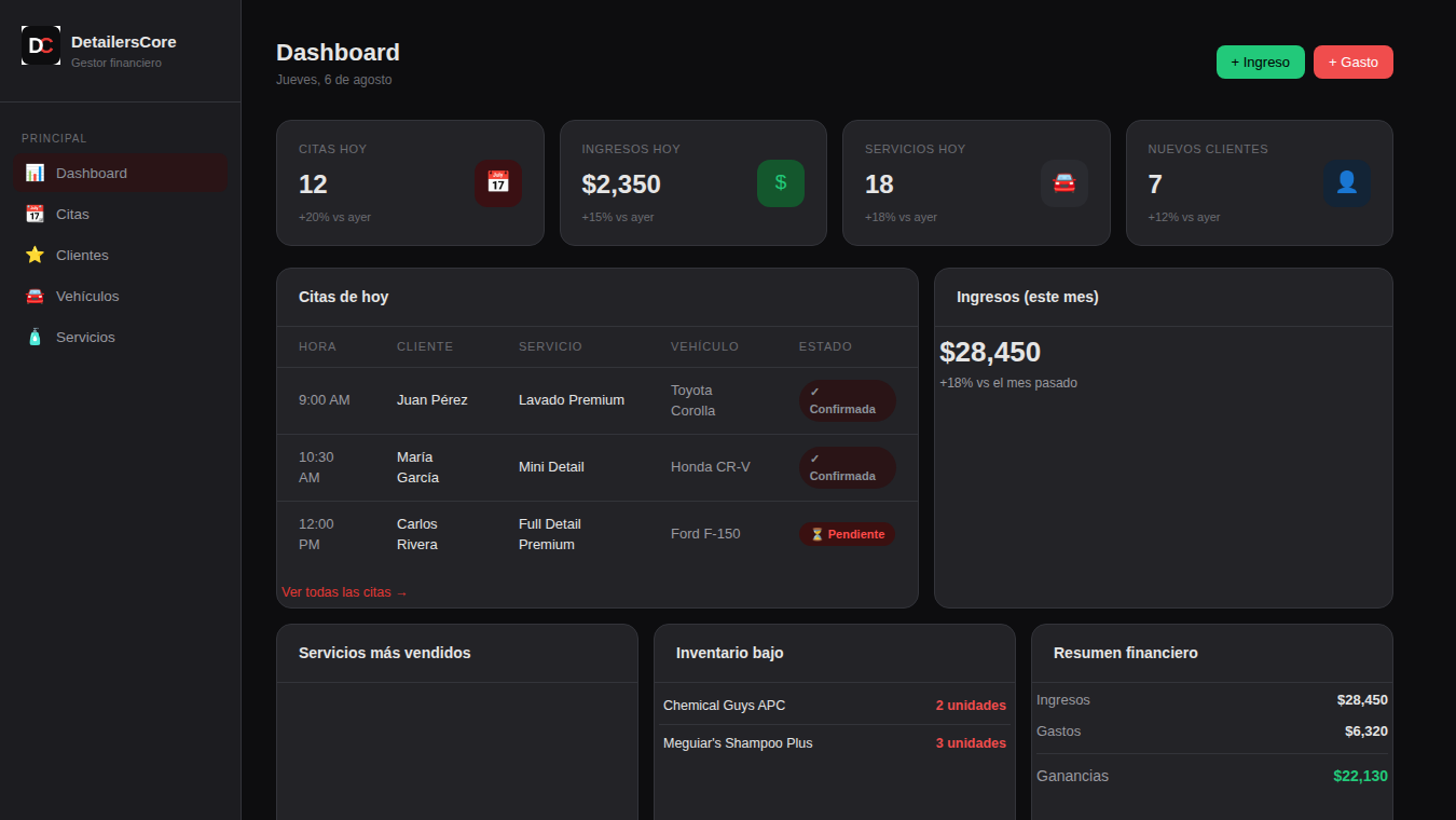 Dashboard de DetailersCore